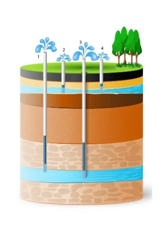 Groundwater Quality Image